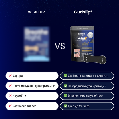 Gudslip® Ленти за нос