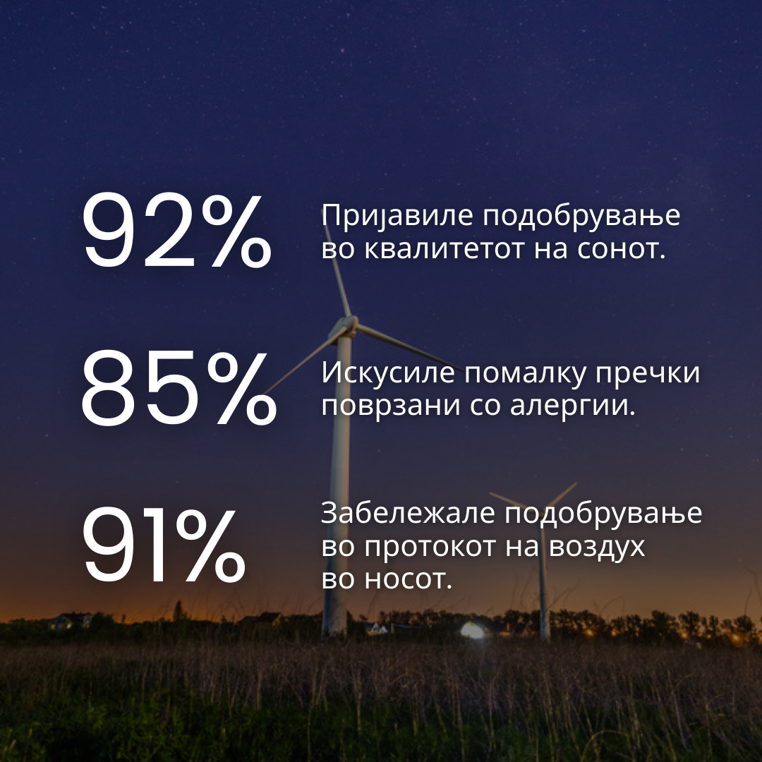 Gudslip® Ленти за нос